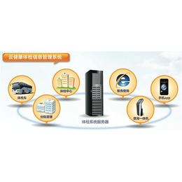 联合创佳体检软件的优势及其在海南地区的应用