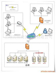 上海国琛商务咨询工具软件产品列表及软件咨询服务